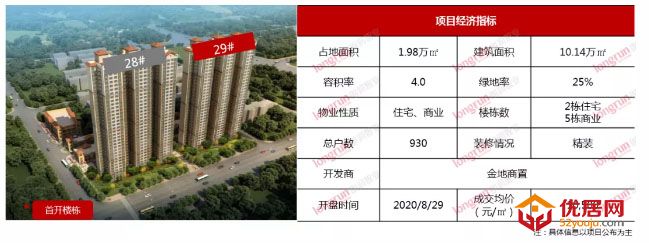 朗润智业｜2020年第35周太原房地产市场报告