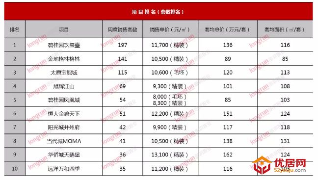 朗润智业｜2020年第35周太原房地产市场报告