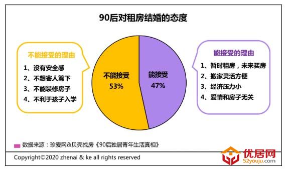 90后“独居青年”居住观：超六成希望购房，过半想享受大阳台.jpg