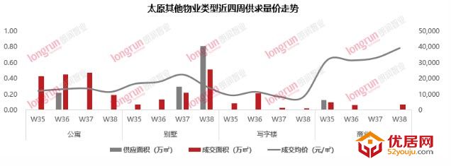 朗润智业｜2020年第38周太原房地产市场报告.jpg