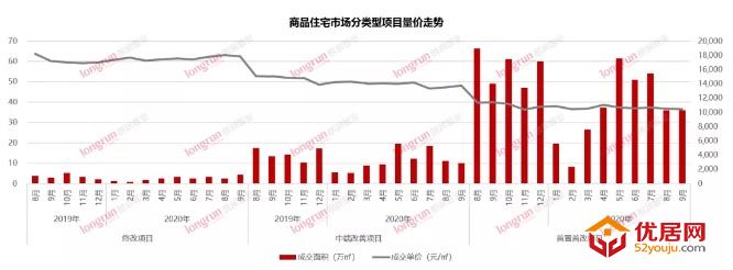 9月太原楼市月报｜“金九”成色不足 预售下发“井喷”