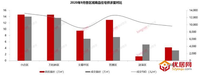 9月太原楼市月报｜“金九”成色不足 预售下发“井喷”.jpg