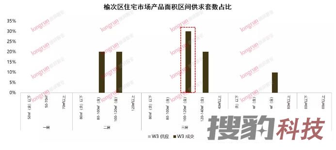 朗润智业｜2021年第3周榆次房地产市场周报