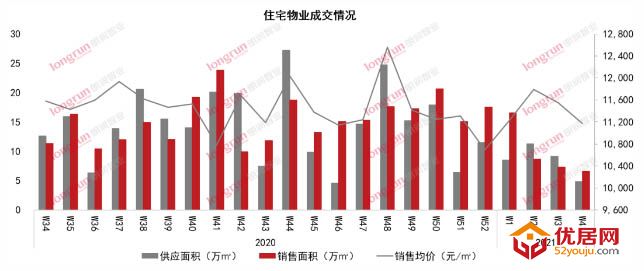 朗润智业｜2021年第4周太原房地产市场周报.jpg