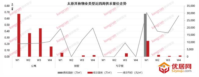 朗润智业｜2021年第4周太原房地产市场周报.jpg
