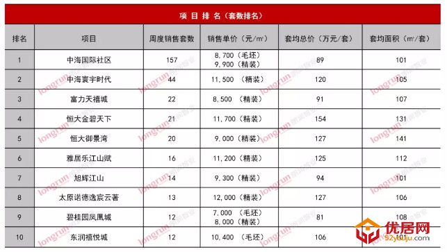 朗润智业｜2021年第5周太原房地产市场周报.jpg