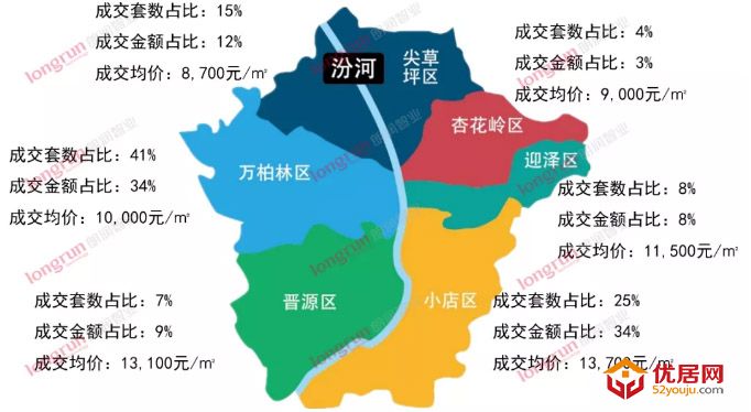 朗润智业｜2021年第5周太原房地产市场周报.jpg
