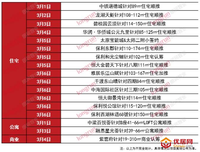 朗润智业｜2021年第10周太原房地产市场周报.jpg