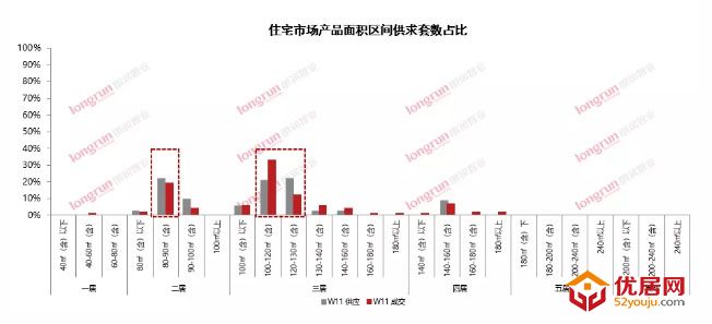 朗润智业｜2021年第11周太原房地产市场周报.jpg