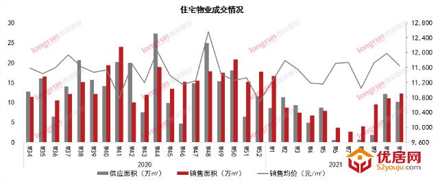 朗润智业｜2021年第11周太原房地产市场周报.jpg