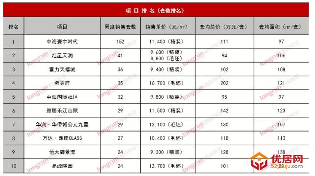 朗润智业｜2021年第11周太原房地产市场周报.jpg