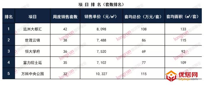 朗润智业｜2021年第11周包头房地产市场周报，均价7957元/㎡