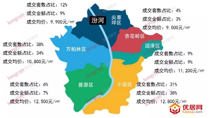 朗润智业｜2021年第12周太原房地产市场周报，成交均价11400元/㎡