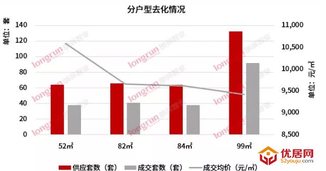 朗润智业｜2021年第12周太原房地产市场周报，成交均价11400元/㎡