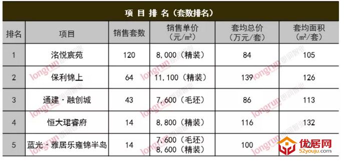 朗润智业｜2021年第12周榆次房地产市场周报，成交均价8,700元/㎡