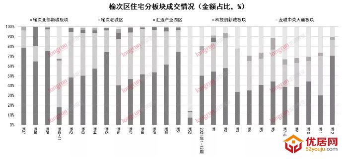 朗润智业｜2021年第12周榆次房地产市场周报，成交均价8,700元/㎡