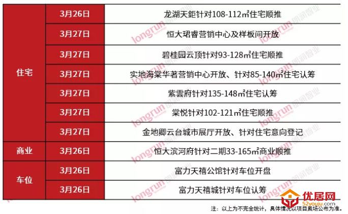 朗润智业｜2021年第13周太原房地产市场周报，成交均价11700元/㎡