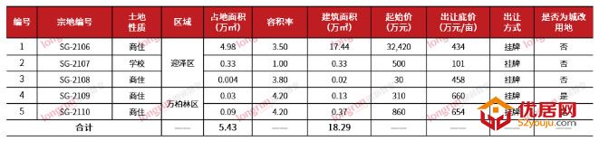 朗润智业｜2021年3月太原房地产市场月报，成交均价11700元/㎡