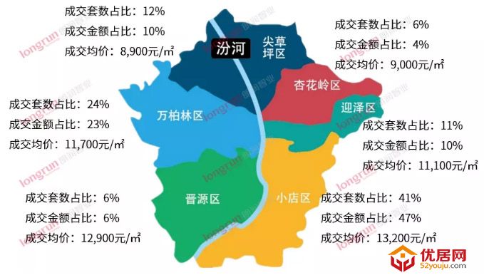 朗润智业｜2021年第14周太原房地产市场周报，成交均价11800元/㎡