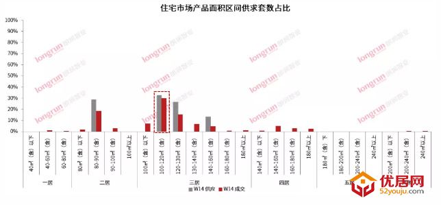 朗润智业｜2021年第14周太原房地产市场周报，成交均价11800元/㎡