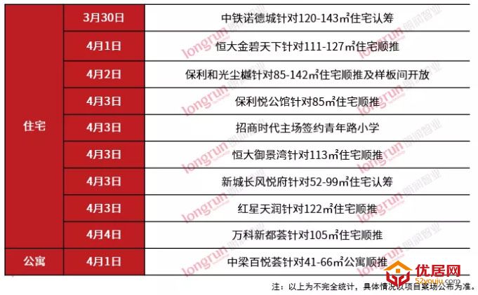朗润智业｜2021年第14周太原房地产市场周报，成交均价11800元/㎡