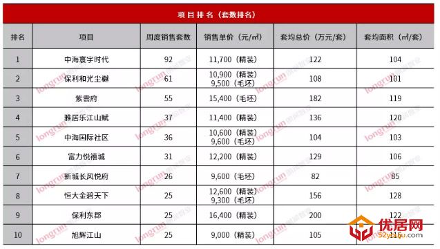 朗润智业｜2021年第14周太原房地产市场周报，成交均价11800元/㎡