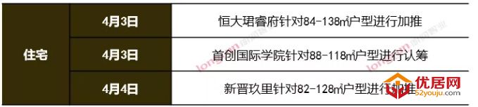 朗润智业｜2021年第14周榆次房地产市场周报，成交均价8200元/㎡