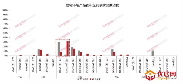 朗润智业｜2021年第15周太原房地产市场周报，成交均价12200元/㎡