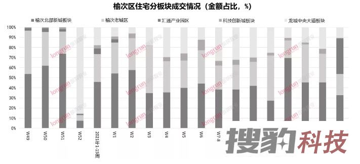 朗润智业｜2021年第15周榆次房地产市场周报，成交均价7100元/㎡