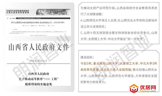 2021年太原一季度季报|聚焦省会城市发展，房地产市场稳中度过
