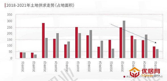 2021年太原一季度季报|聚焦省会城市发展，房地产市场稳中度过