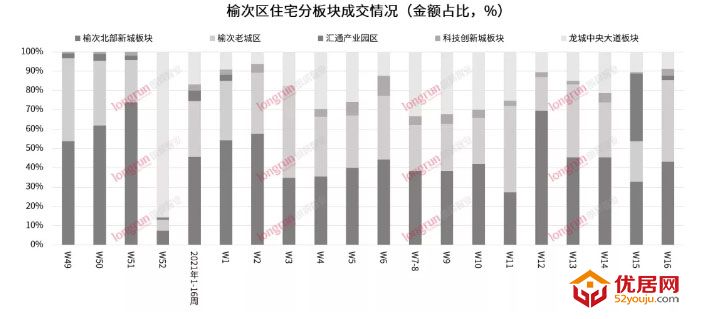 朗润智业｜2021年第16周榆次房地产市场周报，成交均价8000元/㎡