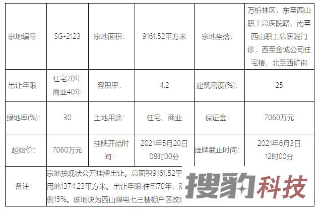 万柏林西山煤电棚户区改造用地SG-2123地块挂牌出让
