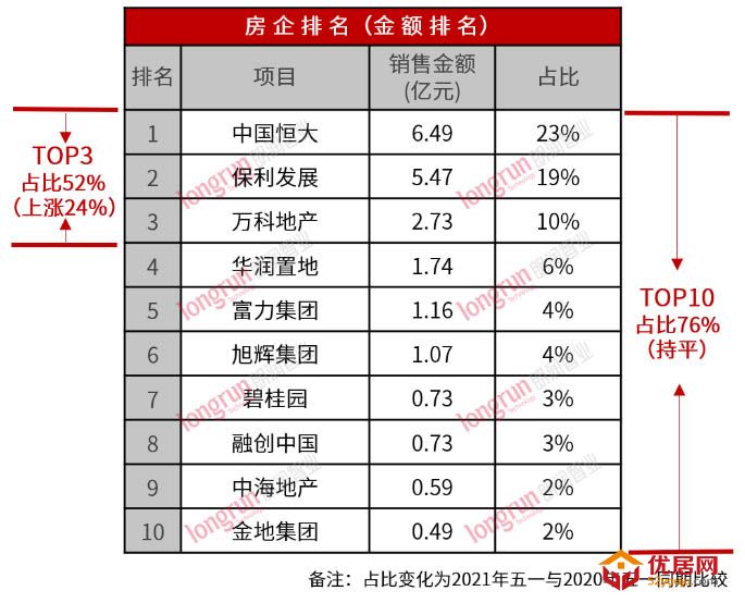 五一专题|供求量双高 假期市场表现亮眼