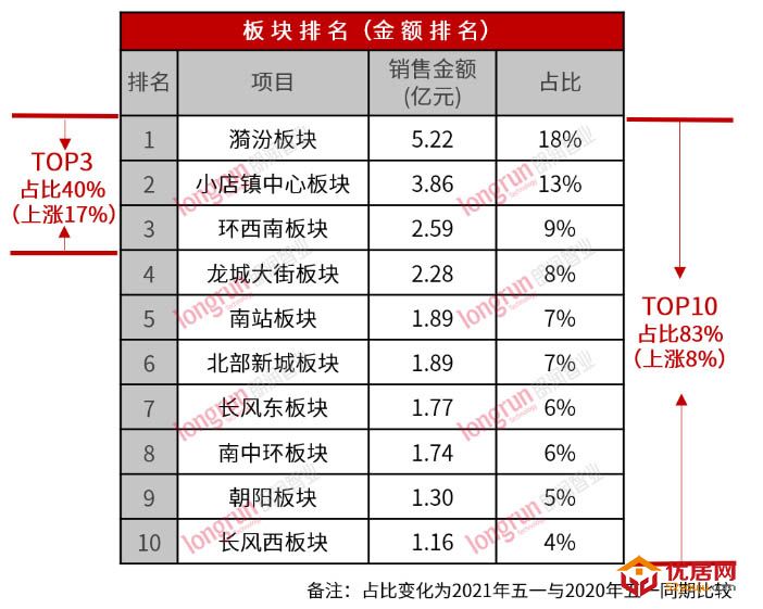 五一专题|供求量双高 假期市场表现亮眼