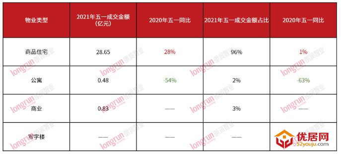 五一专题|供求量双高 假期市场表现亮眼