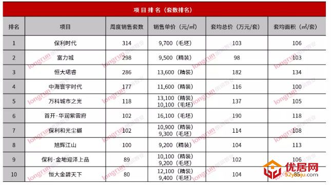 朗润智业｜2021年第18-19周太原房地产市场周报，成交均价11900元/㎡