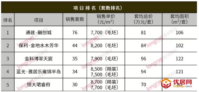 朗润智业｜2021年第18-19周榆次房地产市场周报，成交均价8500元/㎡