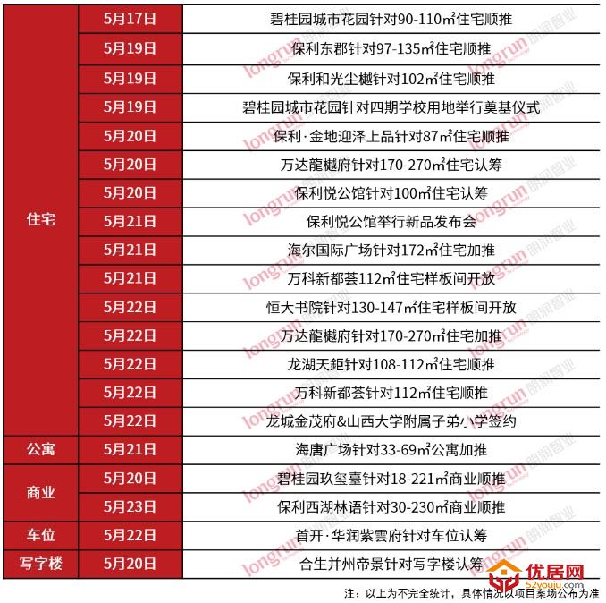 朗润智业｜2021年第21周太原房地产市场周报，成交均价11900元/㎡