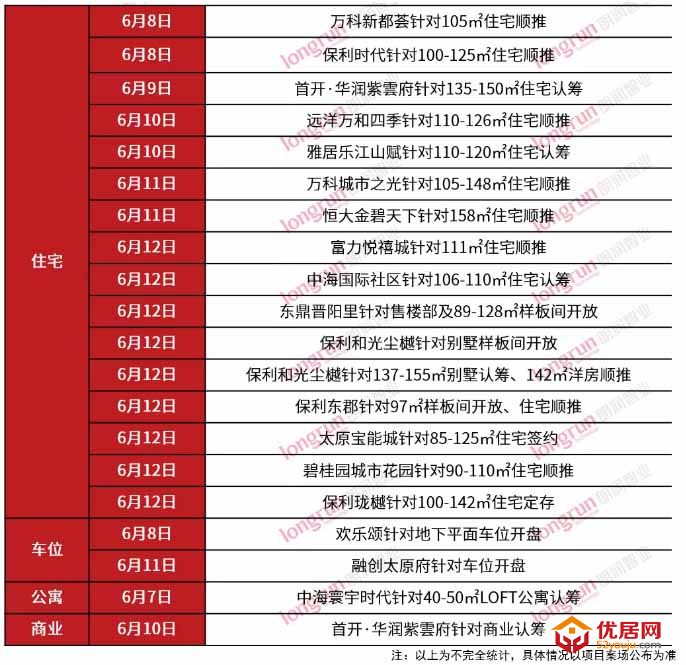朗润智业｜2021年第24周太原房地产市场周报，成交均价10900元/㎡