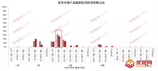 朗润智业｜2021年第24周太原房地产市场周报，成交均价10900元/㎡