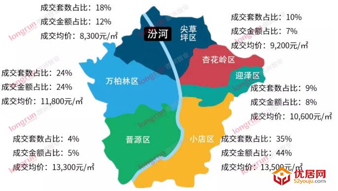 朗润智业｜2021年第28周太原房地产市场周报，成交均价11600元/㎡.jpg