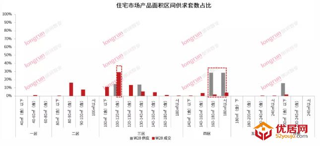 朗润智业｜2021年第28周太原房地产市场周报，成交均价11600元/㎡.jpg