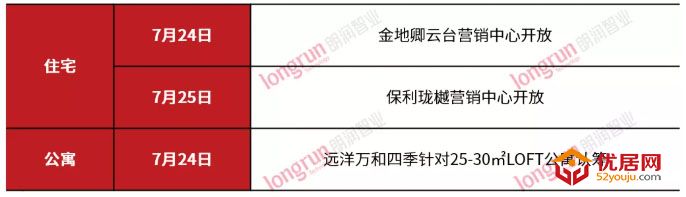 朗润智业｜2021年第29周太原房地产市场周报，成交均价11500元/㎡