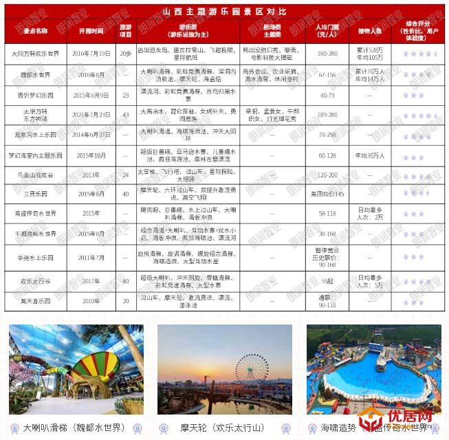 朗润智业｜文旅搭台，经济唱戏—方特东方神画构建太原北部文旅版图