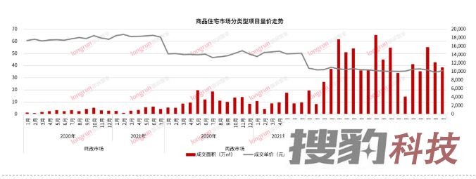 朗润智业｜2021年7月太原房地产市场月报，成交均价11700元/㎡