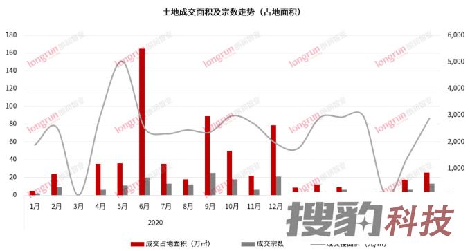 朗润智业｜2021年7月太原房地产市场月报，成交均价11700元/㎡