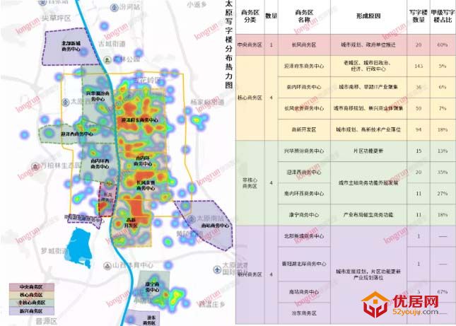 2021年太原写字楼市场分析——商务中心指标篇