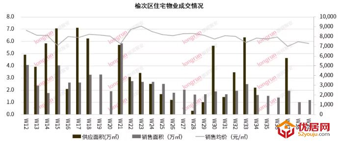 榆次房地产 太原榆次房价 2021年39月榆次房价