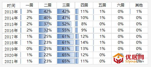 朗润智业：太原楼市90-110㎡紧凑型小三居演变发展